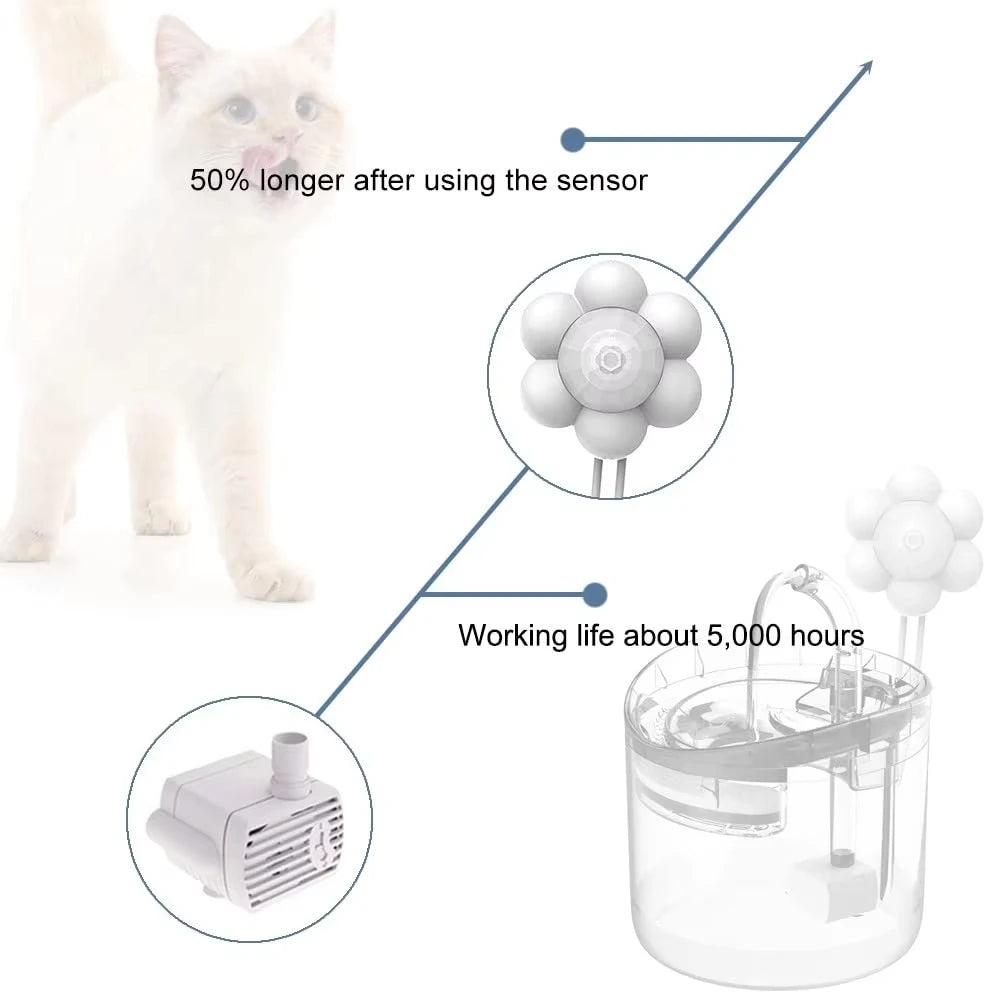 Smart Cat Water Fountain Motion Sensor, USB